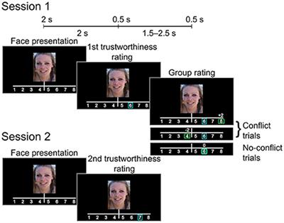 MEG Signatures of a Perceived Match or Mismatch between Individual and Group Opinions